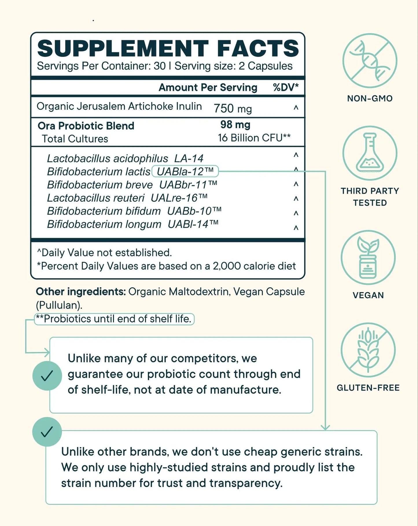 Trust you gut pre and probiotic capsuls
