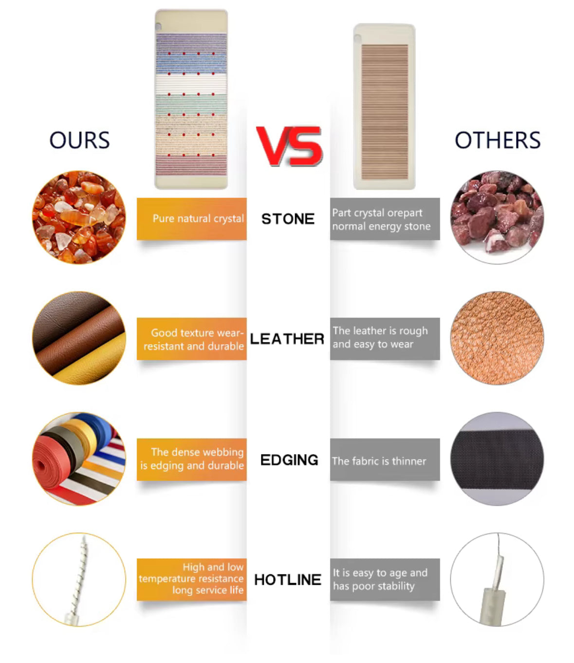 Infrared Chakra Crystal, PEMF, ION Healing bed & Crystal Pillow